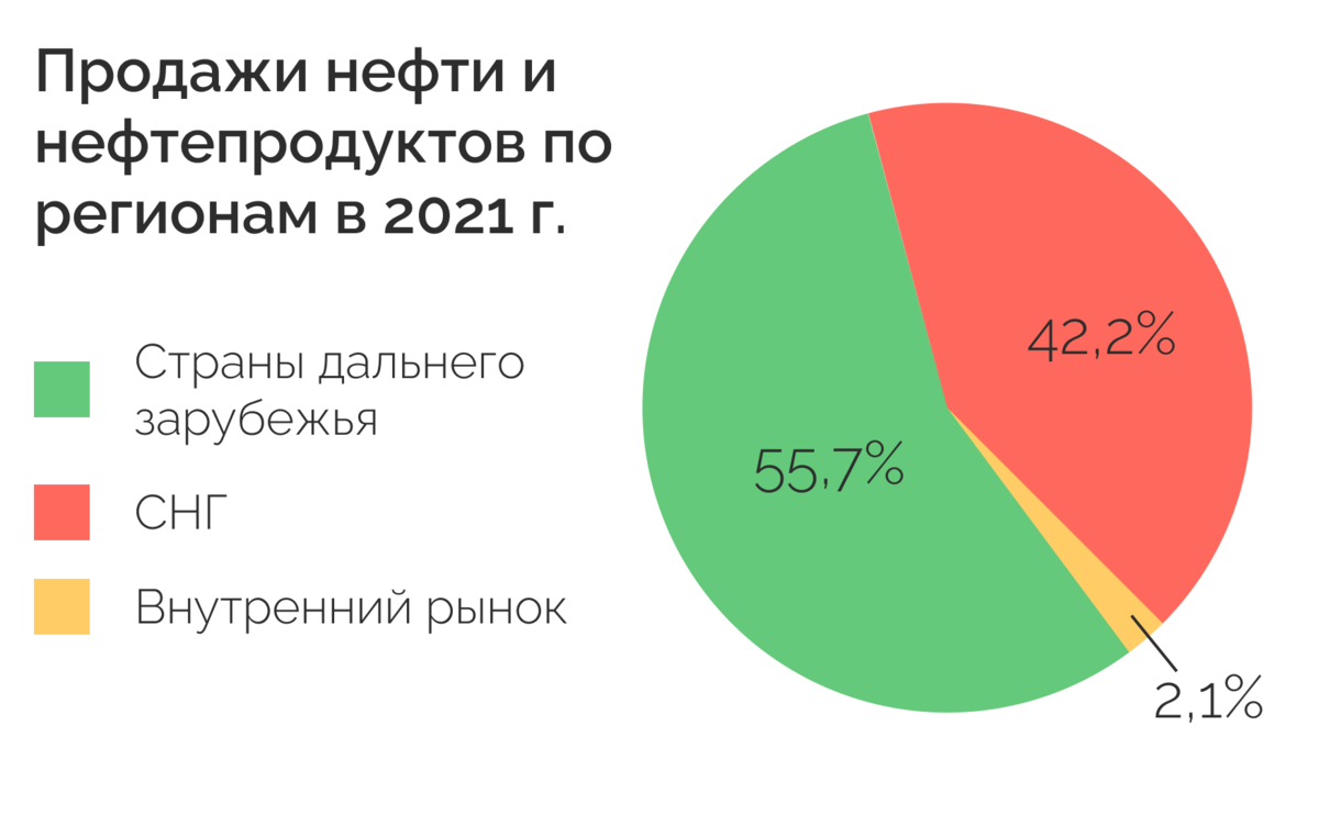 Разбираем акции компании «Татнефть» | Ольга Гогаладзе | Дзен