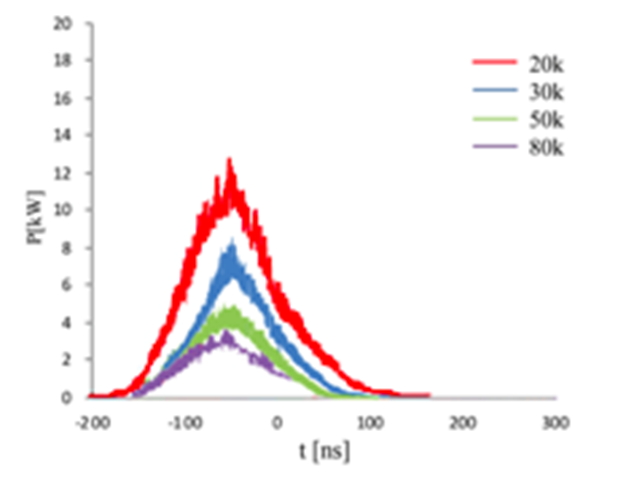 Картинка А) - Q-Switched: предельная мощность при увеличении частоты становится ниже, импульсная длительность не регулируется.