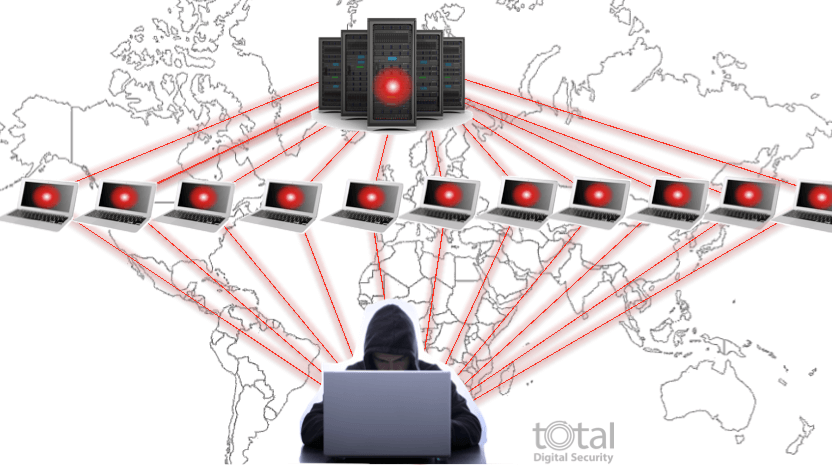 Сеть атакует. DDOS атака. DDOS атака картинка. Атака на сеть. Атаки на мобильные устройства.