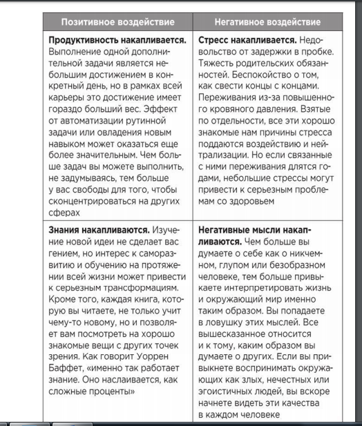 Атомные привычки. Как приобрести хорошие привычки и избавиться о плохих. Почему небольшие изменения приводят к грандиозным результатам