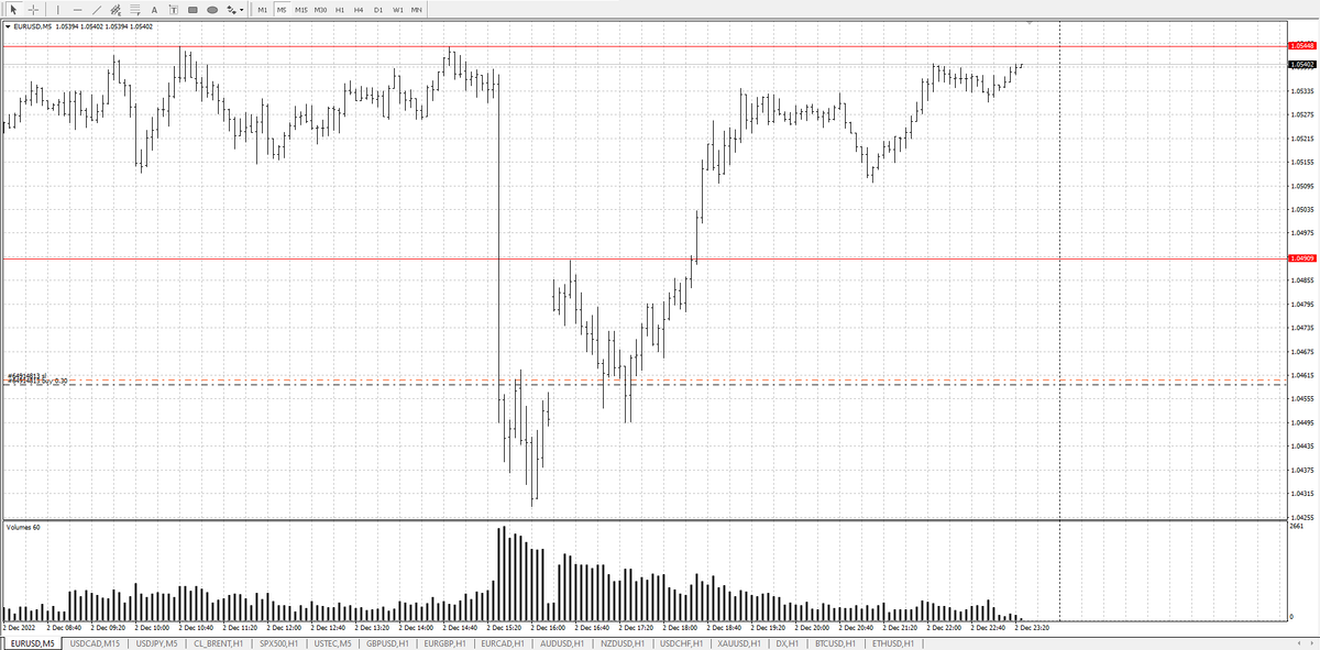 EUR\USD