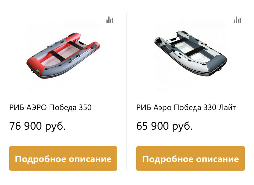 Варианты компактных РИБов