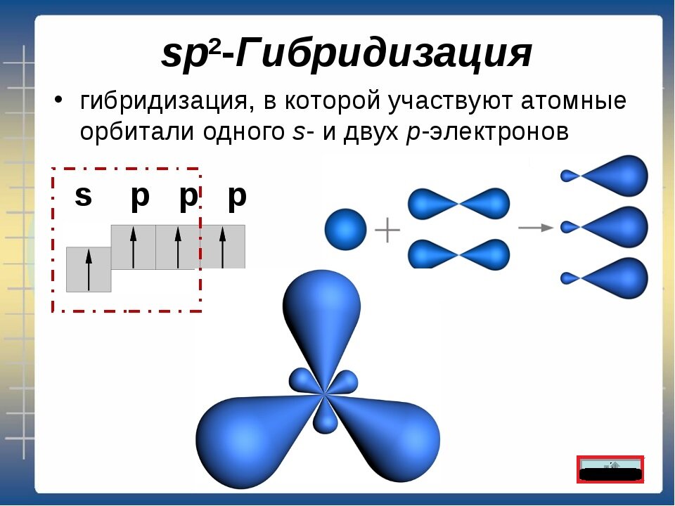 Схема вещества ch4