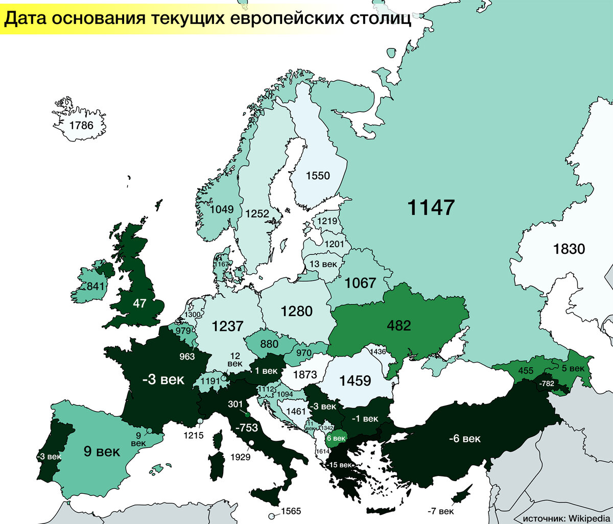 Основание страны. Столицы Европы. Годы основания столиц Европы. Даты основания столиц Европы. Самое молодое государство в Европе.