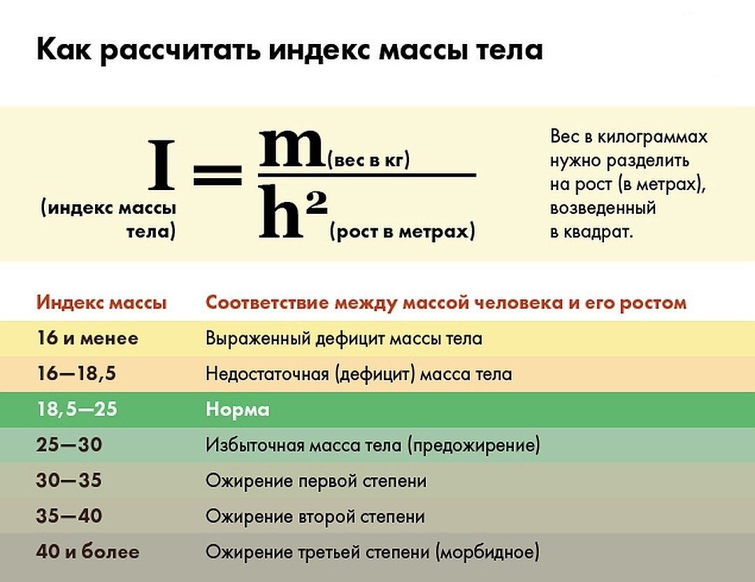 Как правильно набрать вес! | Особое мнение - Alvarez.Alex777 | Дзен