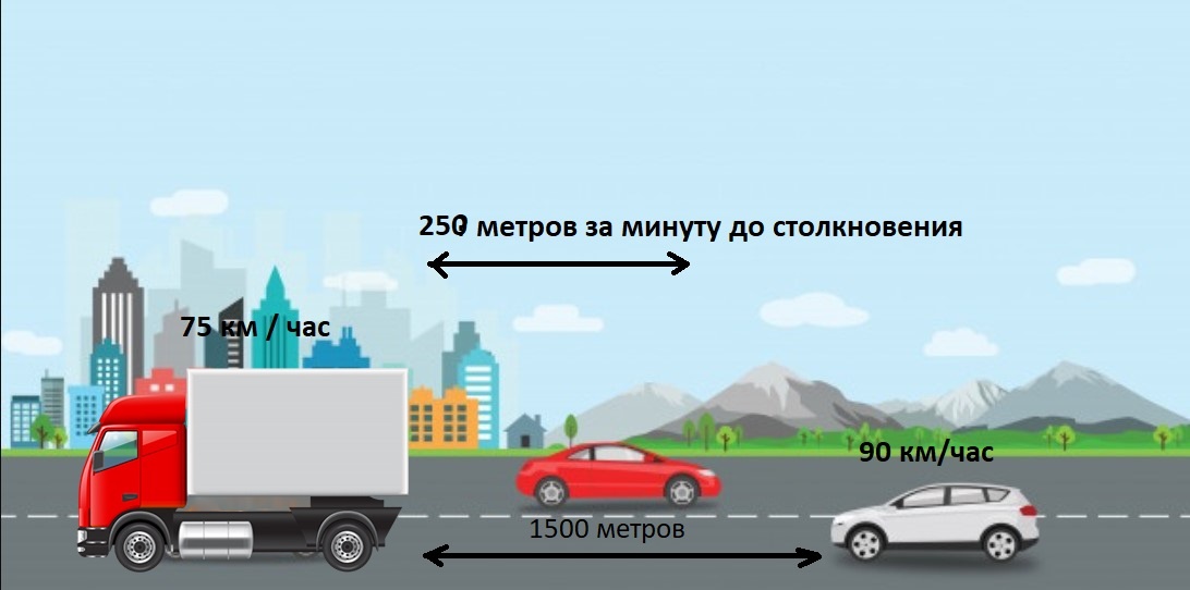 Рисунок задачи