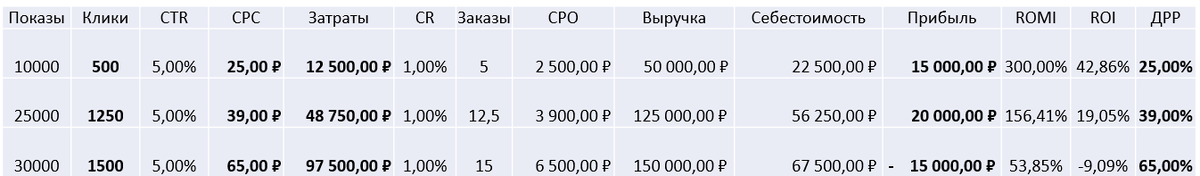  Пример того, что надо искать "золотую середину". Чтобы увеличить изображение, нажмите на него. 