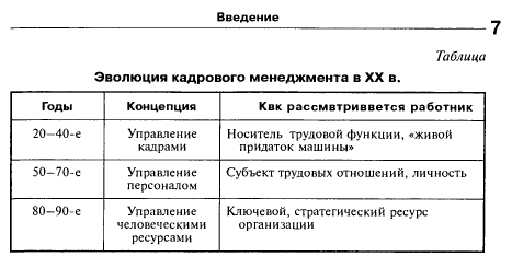 Макарова И.К. Управление человеческими ресурсами: пять уроков эффективного HR-менеджмента