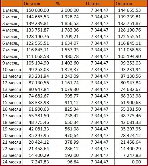 Сумма удержанных процентов -  26 267,20    