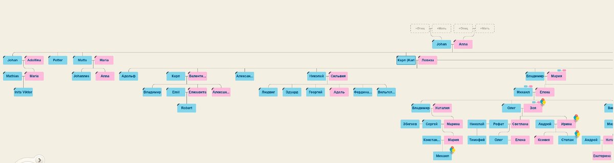 Myheritage нейросеть