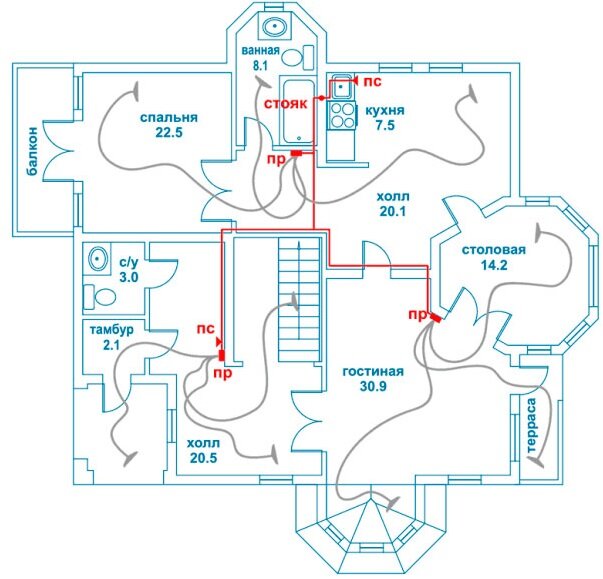 3 пневморозетки (ПР);2  пневмосовка(ПС),один уборочный комплект L=11m.
