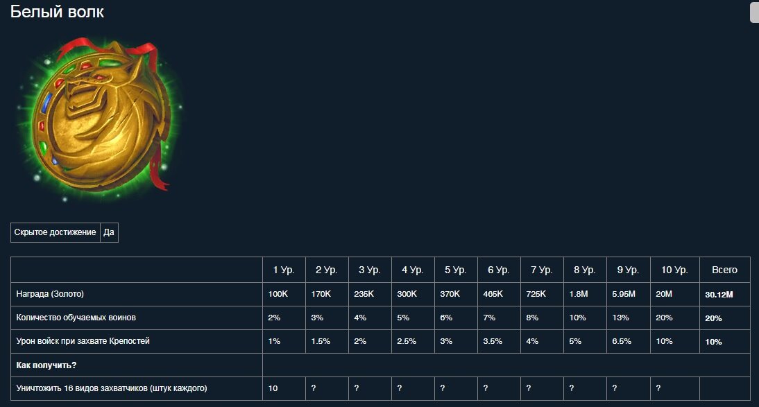 Скриншот сайта https://vikings.help