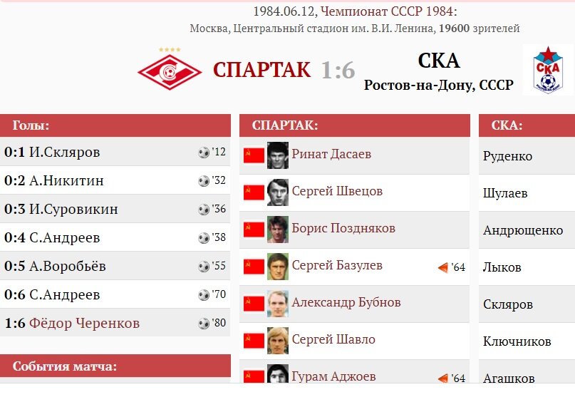 Эмблема ска ростов на дону. Ска р д. Ска (футбольный клуб, ростов-на-дону). Ска р д. Ска ростов футбольный клуб обои.