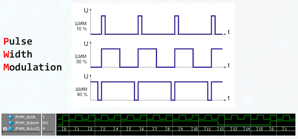 Работа шим. Широтно-импульсная модуляция ШИМ. ШИМ (широтно-импульсная модуляция) или PWM на AVR. Широтно импульсная модуляция формула. Фазо-импульсная модуляция.