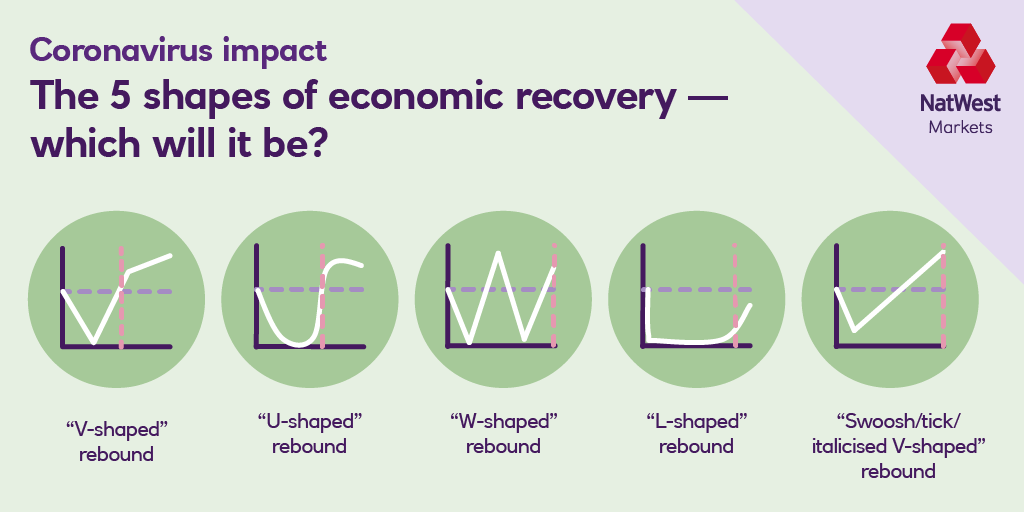 5 видов восстановления экономики