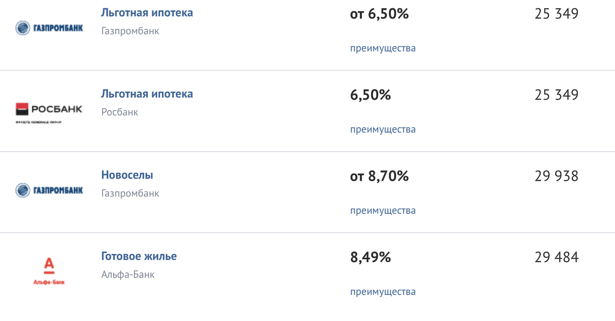 Данные  с сайта banki.ru