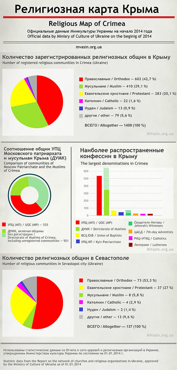 Данные с блога Максима Васина (спасибо за информацию).