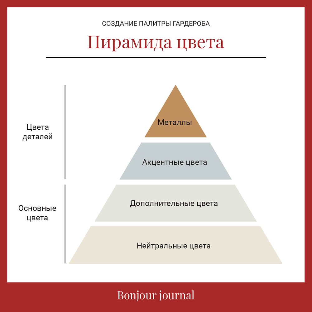 ПОЛОСКА, КЛЕТКА, ЦВЕТОЧЕК- ЧТО АКТУАЛЬНО?. . Аналитика рынка недвижимости