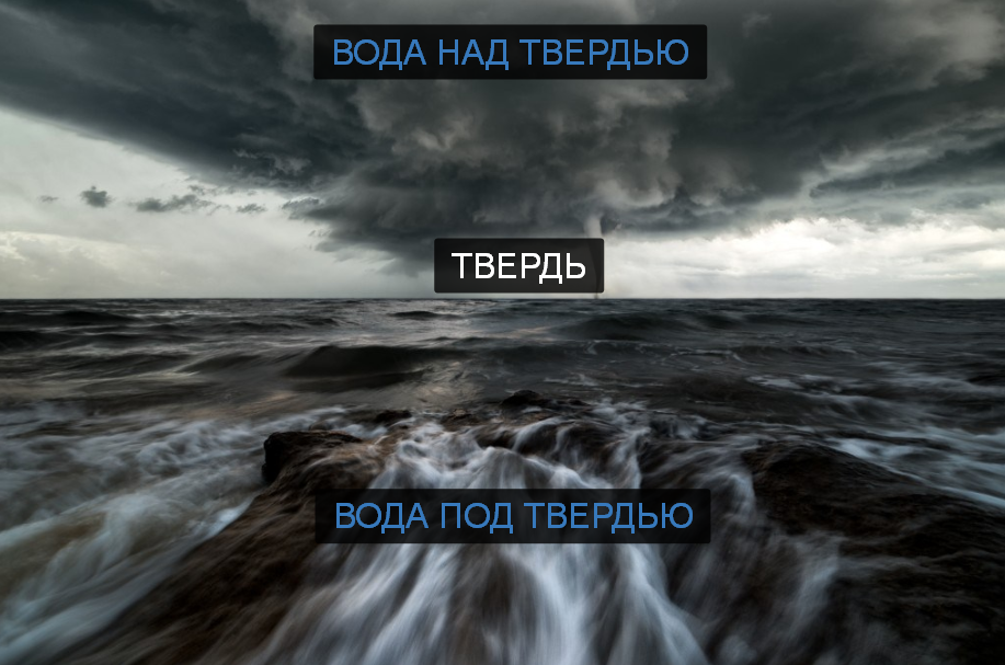 Твердь. Вода над твердью. Что такое твердь в Библии. Вода над твердью небесной. Вода над твердью и вода под твердью