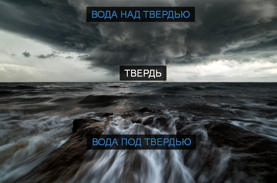 Твердь. Вода над твердью. Что такое твердь в Библии. Вода над твердью небесной. Вода над твердью и вода под твердью.