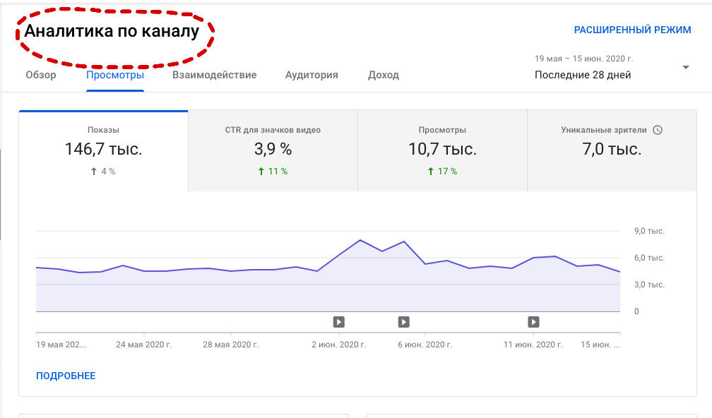 Статистика ютуб каналов. Аналитика по каналу. Ютуб Аналитика. Аналитика событий в мире. Аналитика по каналу ютуба.