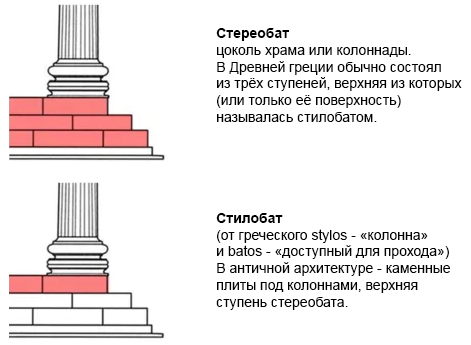 Стереобат. Стереобат в архитектуре древней Греции. Стереобат в древней Греции. Стилобат и стереобат. Стилобат греческого храма.