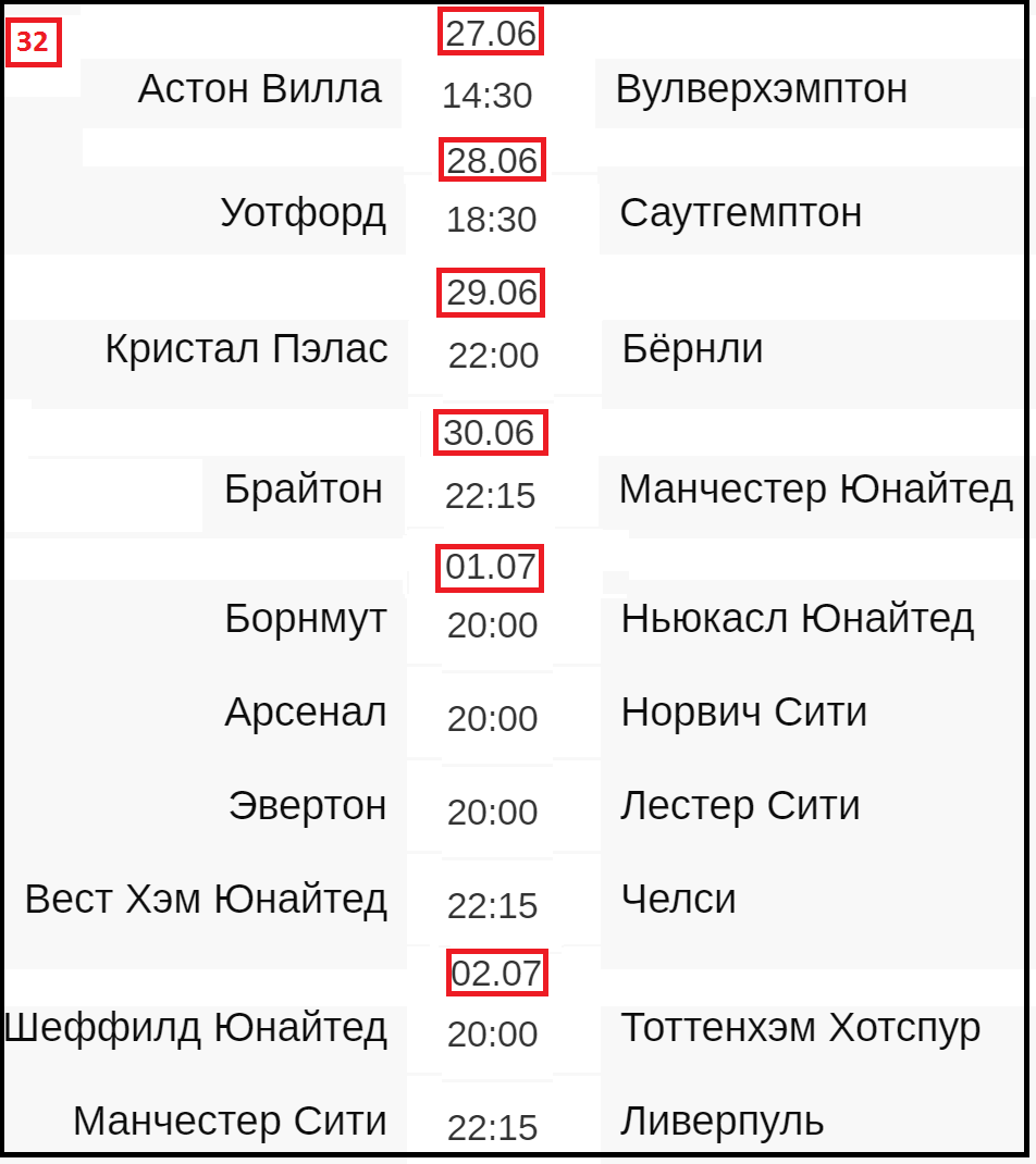 Чемпионат Англии по футболу. АПЛ. 31 тур. Результаты, расписание, таблица.  | Алекс Спортивный * Футбол | Дзен