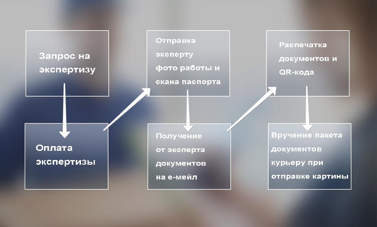 Алгоритм получения заключения о культурной ценности 