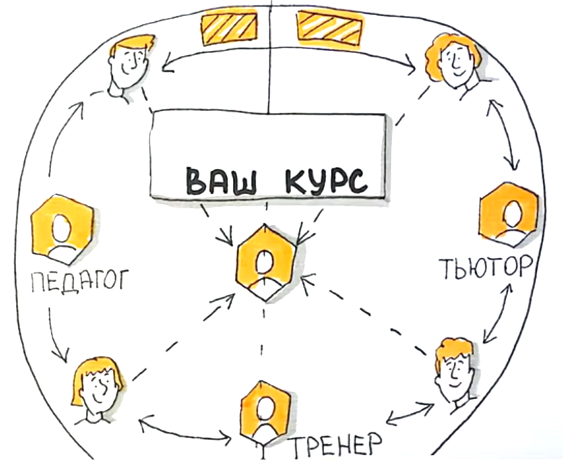 Community building - построение образовательного сообщества