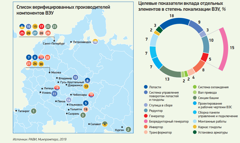 Ветроэнергетика россии карта