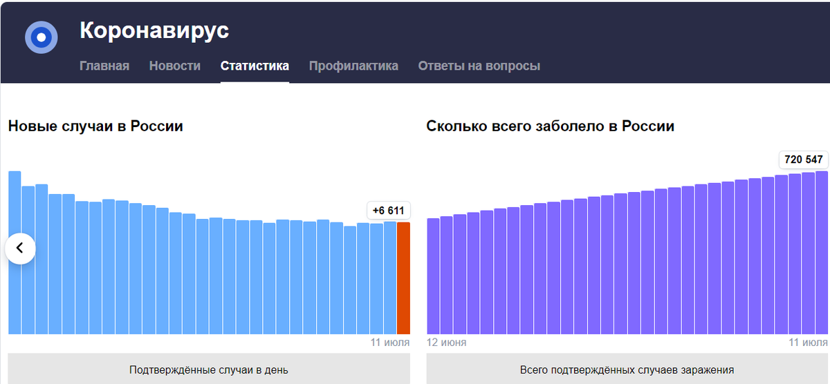 Коронавирус в России