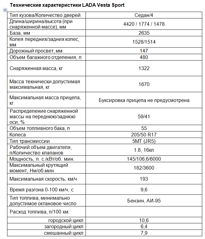 Технические характеристики 1.6