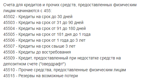 Номер ссудного счета