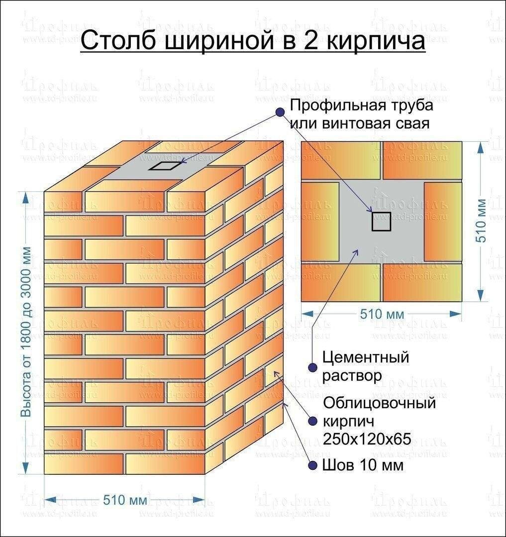 Кирпичный столб 380х380 порядовка