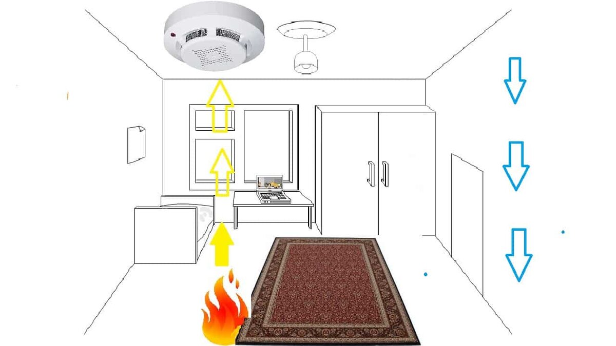 Принцип действия пожарного извещателя