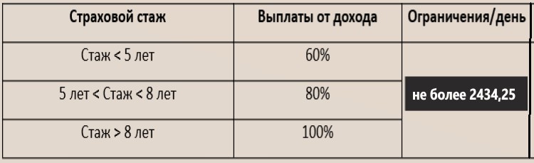 3 небольших позитивных изменения в оплате больничного в 2021 году1