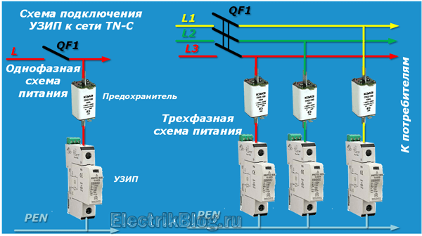 Правильное подключение узип