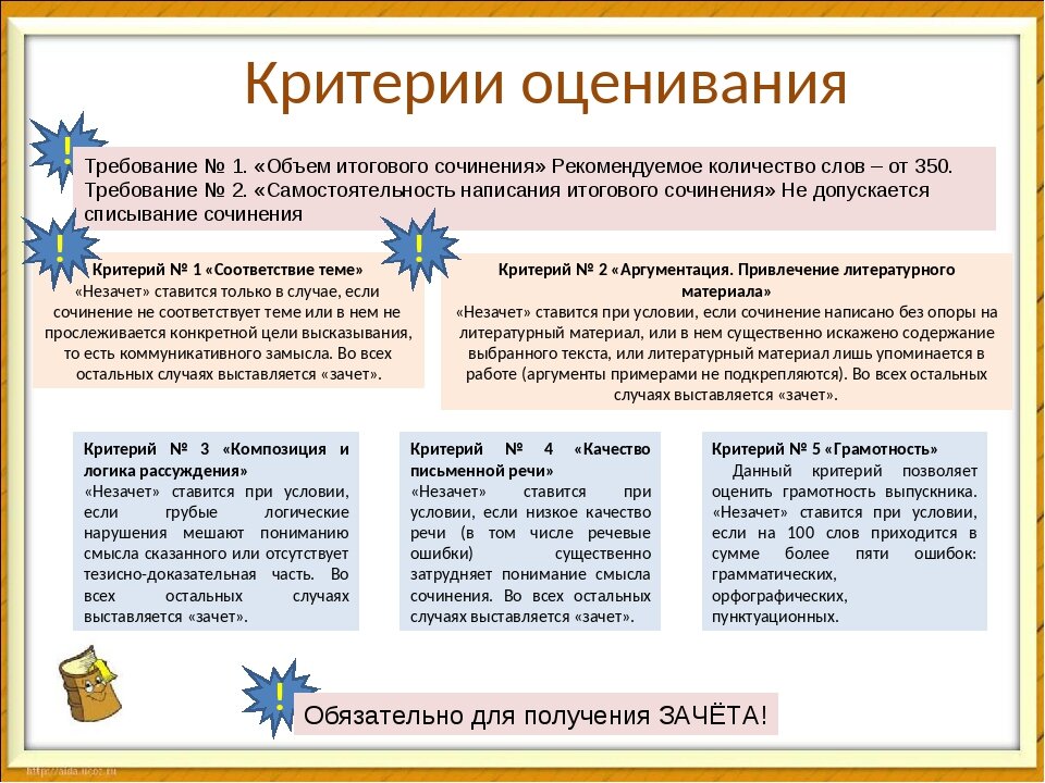 Нужно ли анализировать свои ошибки? Итоговое сочинение | Гермиона