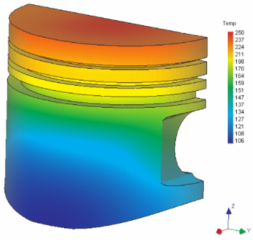 Распределение температуры в поршне (Источник: https://www.researchgate.net/figure/Temperature-distribution-in-the-piston_fig1_26539533)
