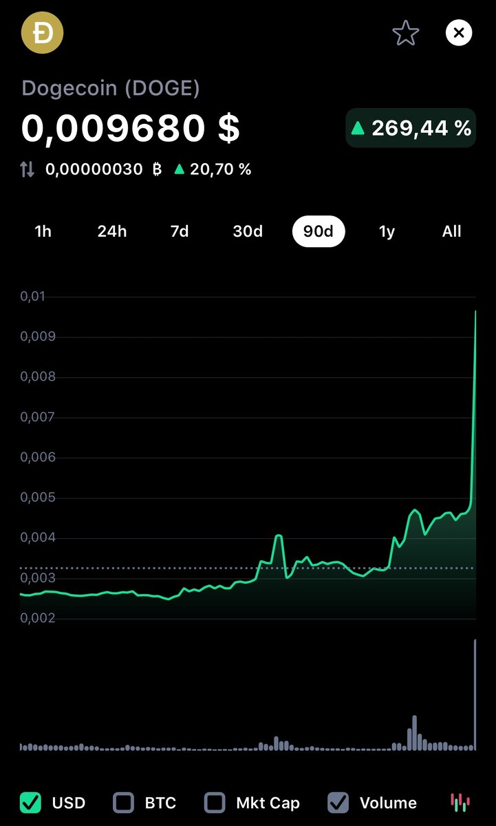 В Dogecoin резко нашли технологию