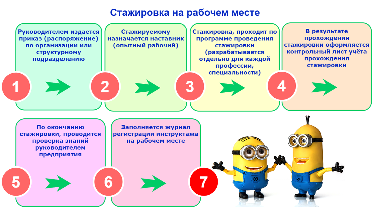 Стажировка это