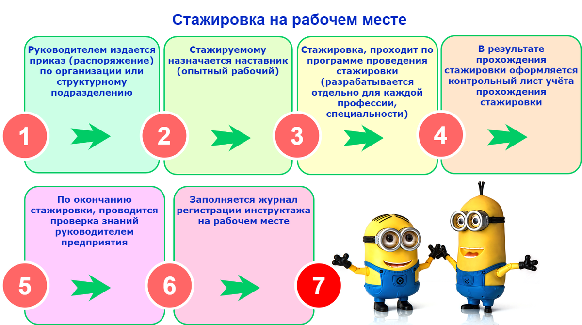 Организация и проведение стажировки на рабочем месте. Стажировка на рабочем месте. Стажировка на рабочем месте по охране труда.