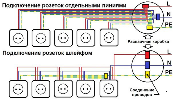 Использование качественных материалов и оборудования