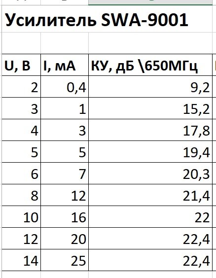 Усилитель SWA-30-5 питание 5 Вольт