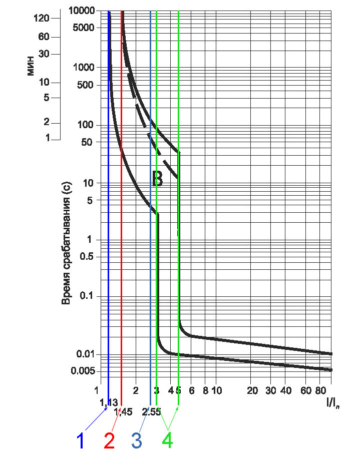 Втх автоматических выключателей. ВТХ автоматических выключателей таблица.