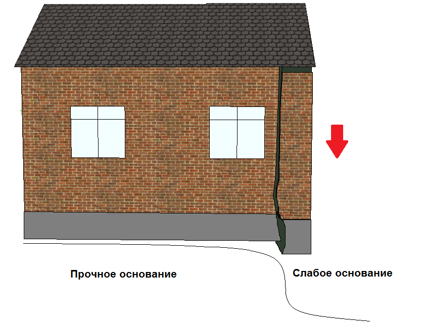 Иллюстрация автора