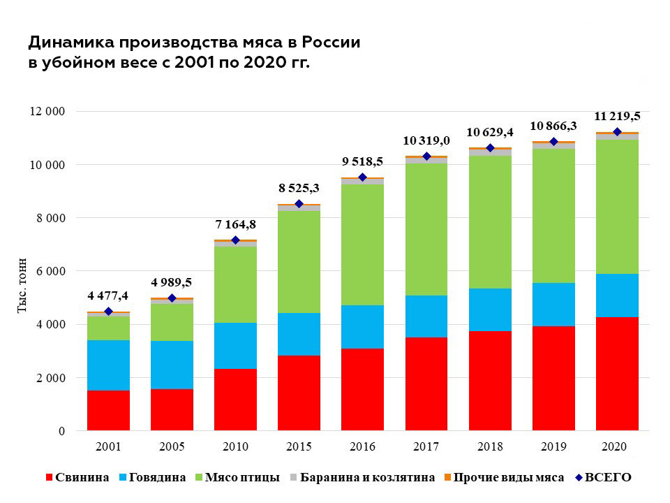 Мировой рынок мебели