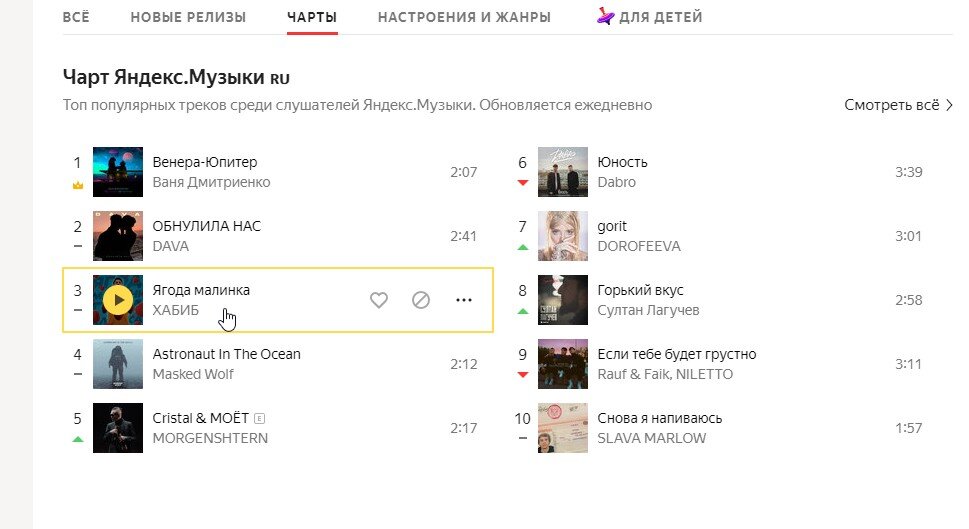 Хит-парад "Яндекс Музыки" прямо сейчас (источник, соответственно, - Яндекс Музыка)