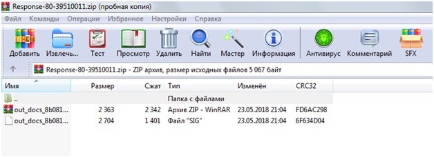 Рисунок 1. Вот такая структура ЭЦП, используемого, чтобы заказать выписку с ЕГРН или ЕГРЮЛ с Росреестра. 