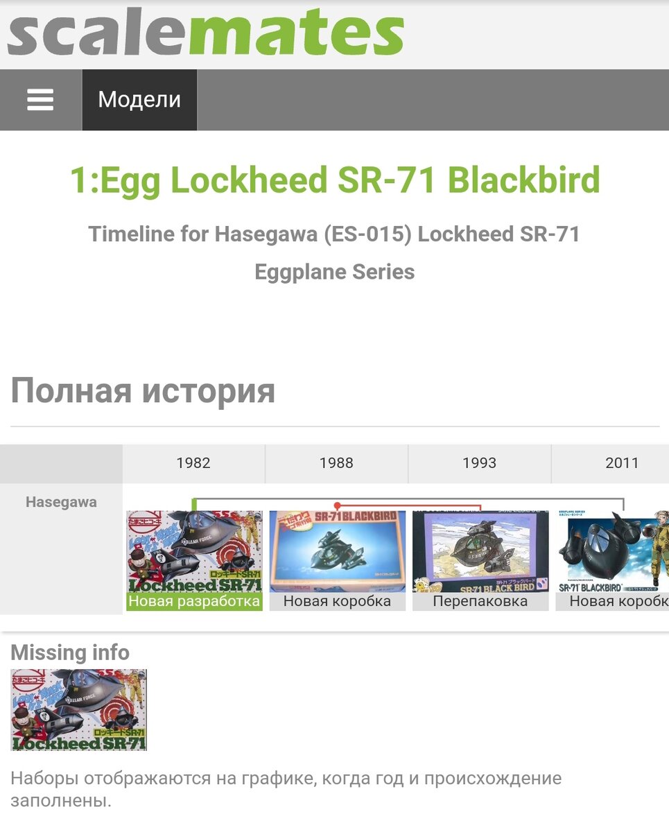 Данные с сайта scale maters.com